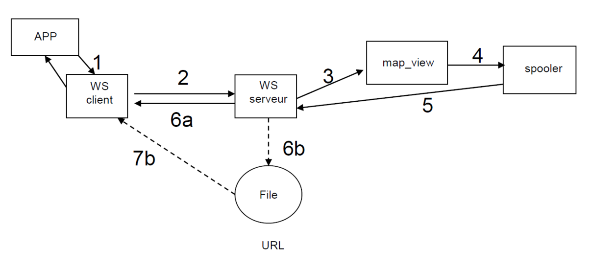 OX S webservice preview.png