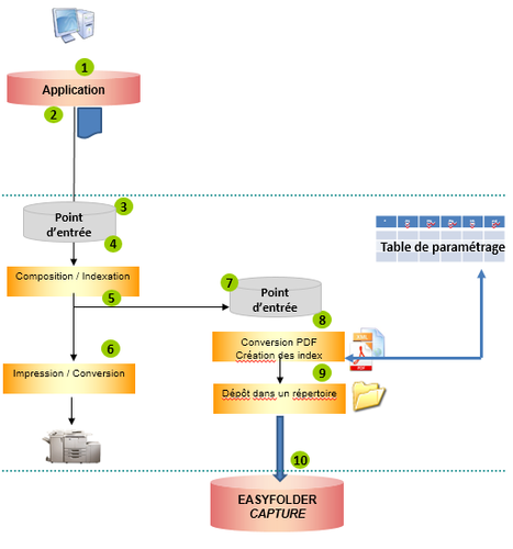 OX S Utilisation arch-cnct-easyfolder.png