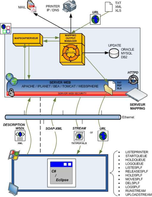OX S Web services.png